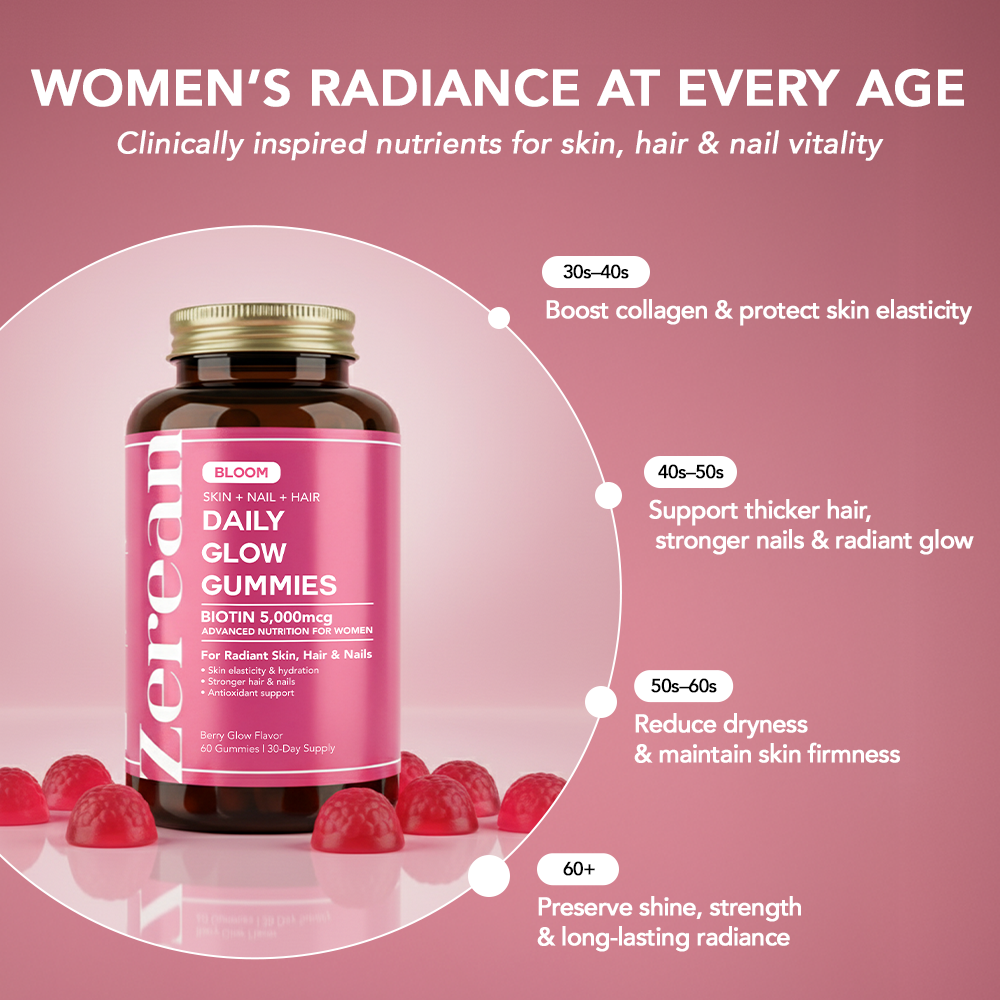 Zerean Bloom Daily Glow Gummies showing benefits by age — collagen support, skin firmness, and long-lasting glow for women 30+.