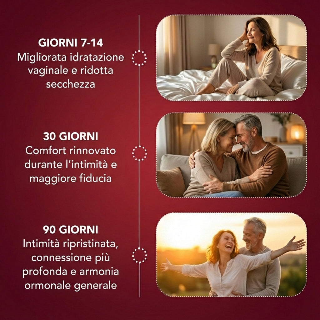 Infografica timeline in italiano su sfondo bordeaux che mostra il percorso dei risultati in tre fasi. Giorni 7-14: donna sorridente rilassata sul letto con testo "Migliorata idratazione vaginale e ridotta secchezza." 30 Giorni: coppia matura affettuosa sul divano con testo "Comfort rinnovato durante l'intimità e maggiore fiducia." 90 Giorni: coppia gioiosa al tramonto con braccia aperte e testo "Intimità ripristinata, connessione più profonda e armonia ormonale generale." Una linea verticale bianca con indi